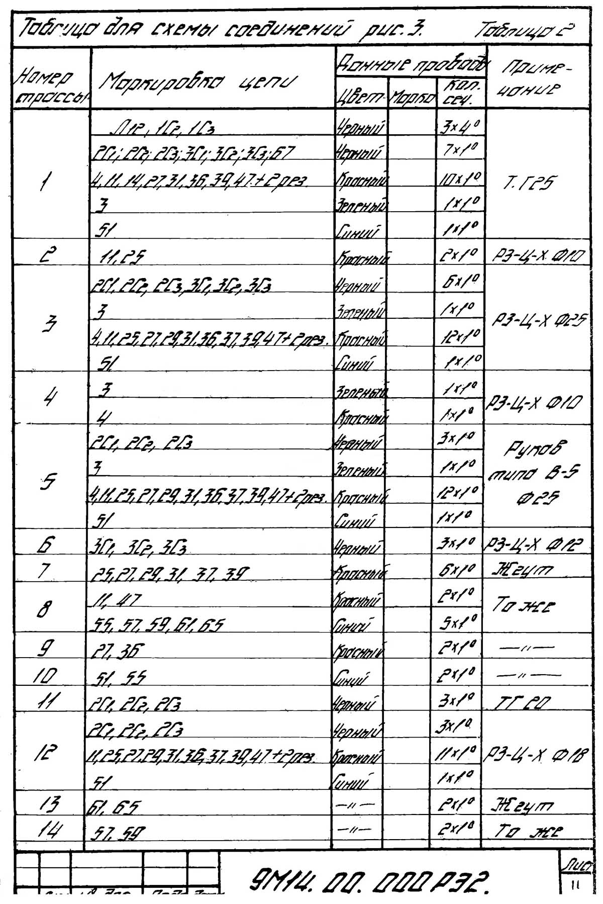 Схема з'єднань трубонарізного верстата 9М14